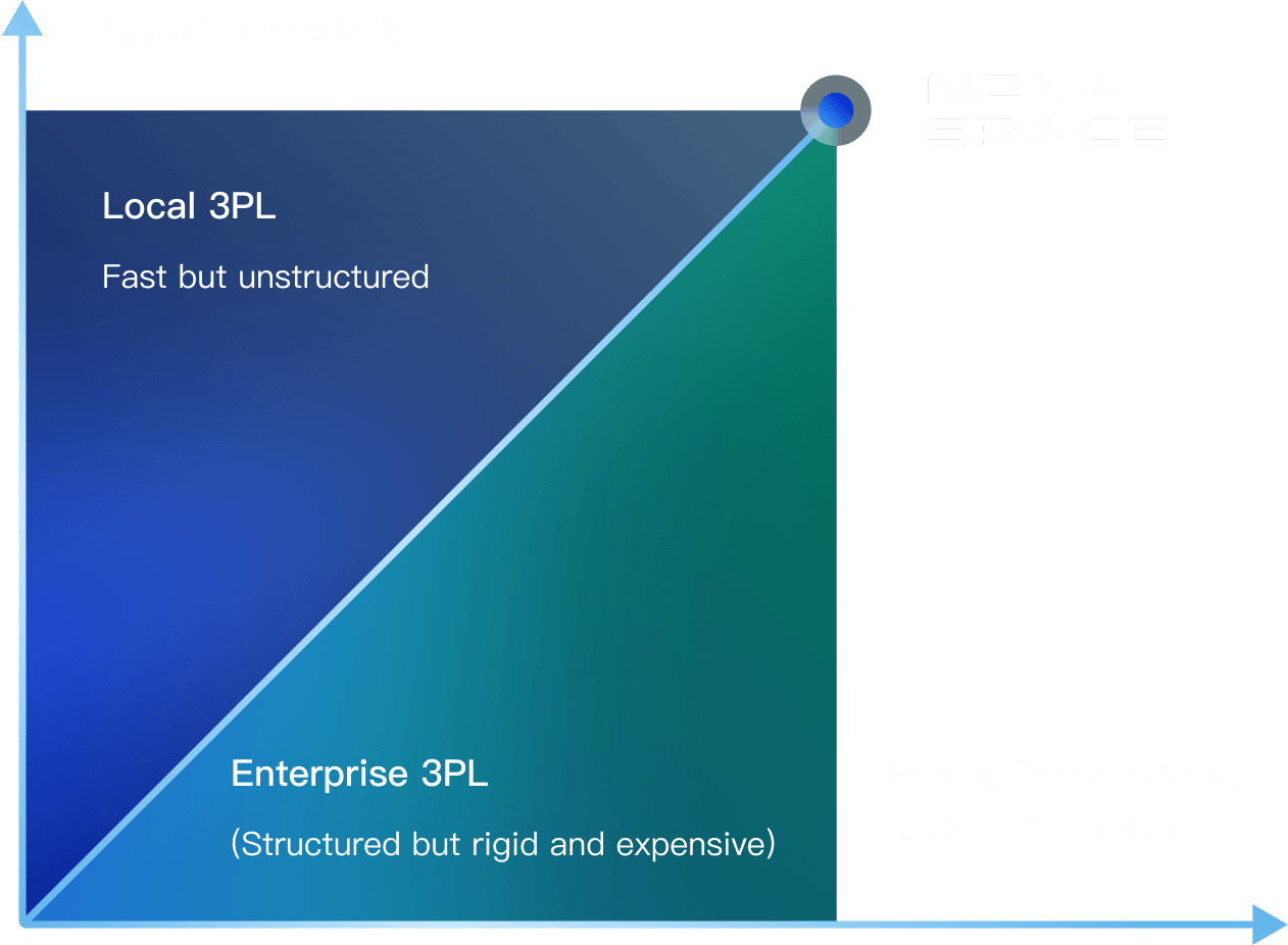 The advantages of Nexa Space