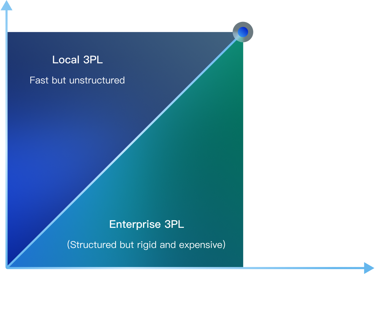 The advantages of Nexa Space